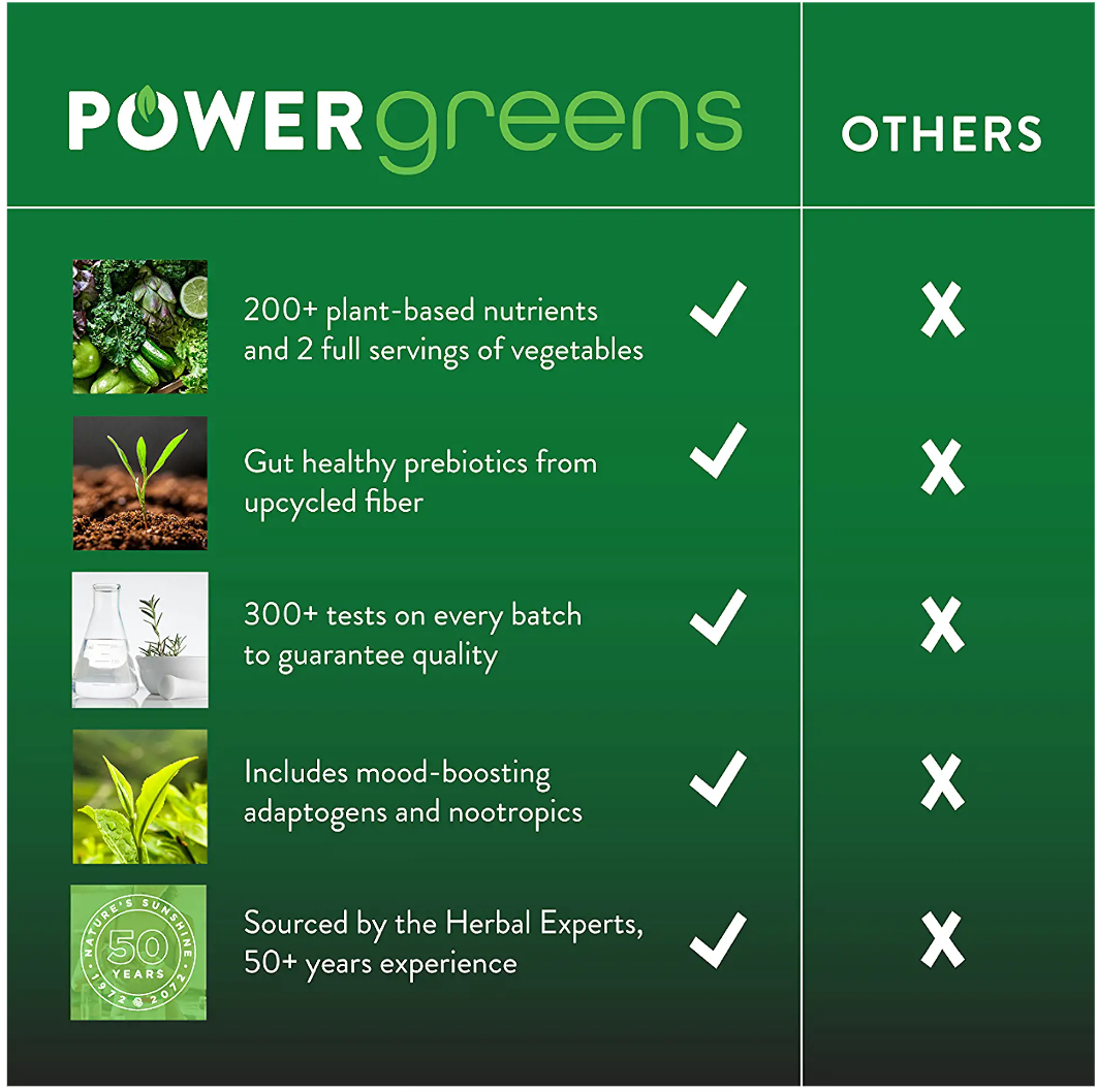 PowerGreens